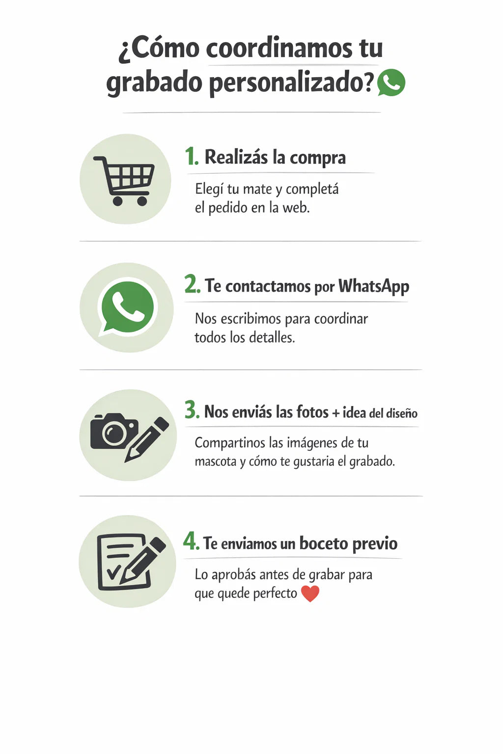 Infografia: como coordinamos tu grabado personalizado en 4 pasos, de la compra al boceto previo por WhatsApp
